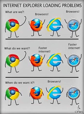 Internet Explorer Meme 2020