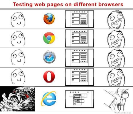 30 Best Internet Explorer Meme Images Internet Explorer Meme